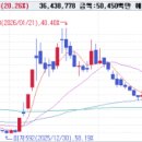 11620-3-7-10 네이버블로그