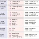 대학 학과정보 안내 &#34;소프트웨어공학과&#34;검단신도시.검단 Y.B 영어수학 전문학원.