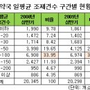 1(일)약국 이미지