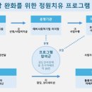 기장군 치매안심센터 이미지