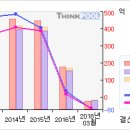 이라이콤#[거래급증... 무슨일이...?-5月16日 이미지