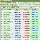 SSCP(주)