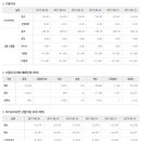 2017년 6월 26일 주식시황 & 선물옵션 지표 & 경제이슈 이미지