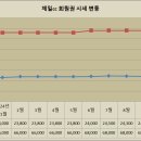 제일회원권 이미지