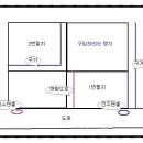 맹지구입시 주의할 점 이미지