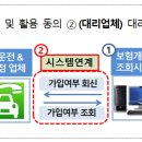 대리정보시스템