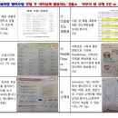 티칭앤터칭영수2관학원