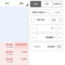 (주)비씨엔씨 | 공모주 비씨엔씨 매도 후기 : 익절은 언제나 즐거워