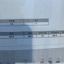 단골이됐으면좋겠당 | 자연계편입후기 1편) 성균관대, 시립대, 건국대, 숙명여대 합격