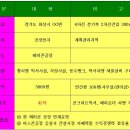 물건가든 이미지