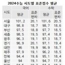 수학아카데미N