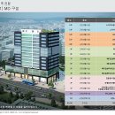 1호선 금천구청역 이미지