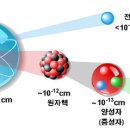 유레카 이미지