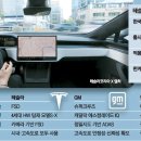 K-자율주행 도전기…테슬라 FSD 국내 도입에 담긴 속뜻 이미지