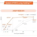 메디힐동물병원
