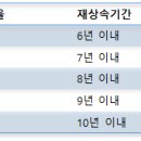 공감세무회계사무소 이미지