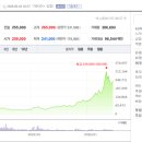 LS일렉과 관련 추천영상 이미지