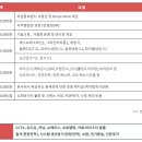 하삼동커피창원 이미지