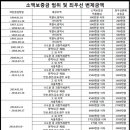 김C빌라 이미지