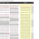 883회 대비 ＞ 일본 로또6 &amp; 7 &amp; mini 모아보기 이미지