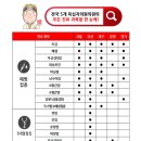더나은내과의원 이미지