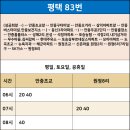 은성주유소 이미지