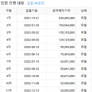 필하우스 501호