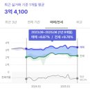 알기쉬운 부동산 재테크(야간) | 😶‍🌫️너나위 특강😶‍🌫️ 수강 후기 (40대 외벌이 아빠의 지방소액투자 도전기) / 내돈내산 / 월부 부동산 강의