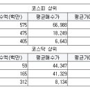 서연리테일 이미지