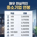 현실적인 중소기업 직급별 연봉.jpg 이미지