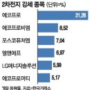 밧데리사자