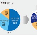 증권사 PB &#39;찾아가는 영업&#39; 활성화 이미지