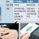 아이홈스