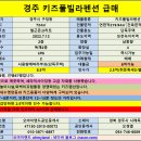 [경주펜션매매] 경주 키즈풀빌라펜션 급매 이미지