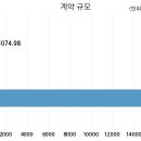 한신공영 주식회사 이미지