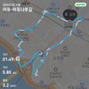 마포, 걷고싶은길 3코스 | 역사와 먹거리가 공존하는 마포 걷고 싶은 길 3코스 - 마포나루길 걷기(2024.02.28)