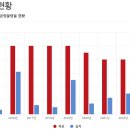 세림전자 이미지
