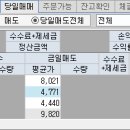 배양석유 이미지
