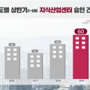 승인산업