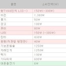 집수리에 필요한 간단한 기초 전기 상식(1) 이미지