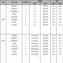 신동아2단지 이미지
