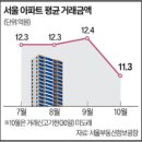 241119 기록(스마트팜, 리가켐바이오, ADC, 라면, 현대모비스 등...!)
