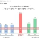 제일풍경채 앞 버스정류장 이미지
