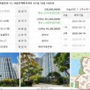 서동탄파크자이부동산공인중개사사무소 네이버블로그