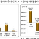 개별 화물 자동차 운송업 이미지