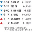 [하루 늦은 뉴스] 경제기사 모음 (1/14 월) 이미지