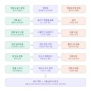 의미의 처소(處所)에 따른 시의 위상학적 분류 — 사조사(思潮史)를 대체하는 하나의 시도