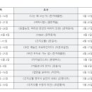 학당농장 이미지