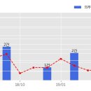 주식회사에스디파트너스 한국경제