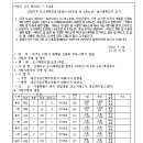 ICHEON69 네이버블로그